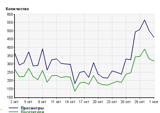 Пассивный доход на простых одностраничниках [Полны_0.png